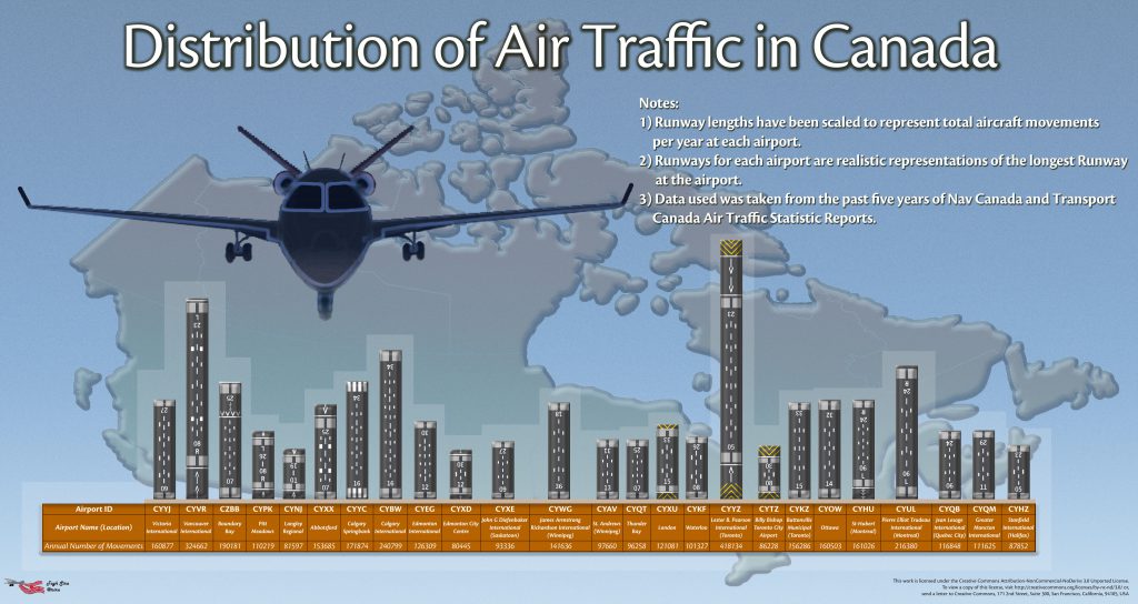 Canadian Air Traffic - Aris Systems